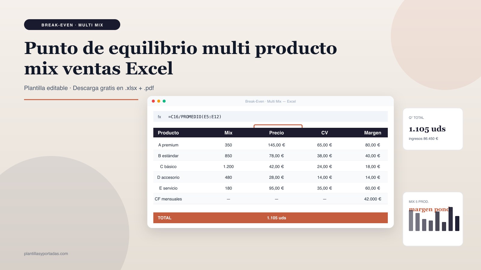 Plantilla Punto de equilibrio — multi-producto (mix) en Excel