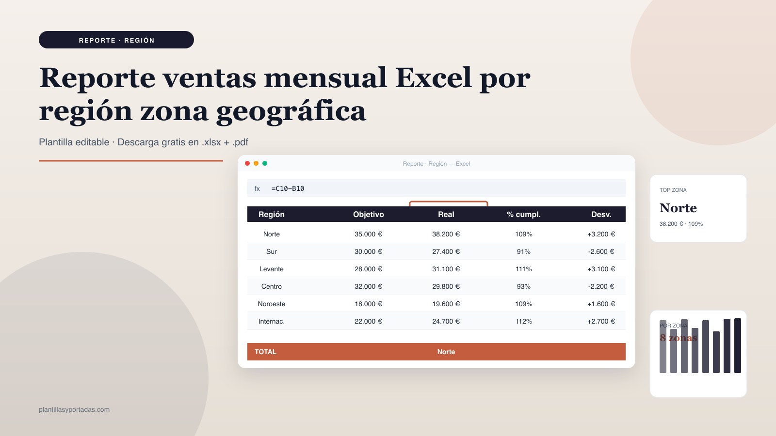 Plantilla Reporte de ventas · por región / zona en Excel