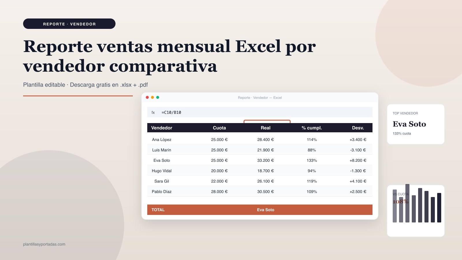 Plantilla Reporte de ventas · por vendedor en Excel