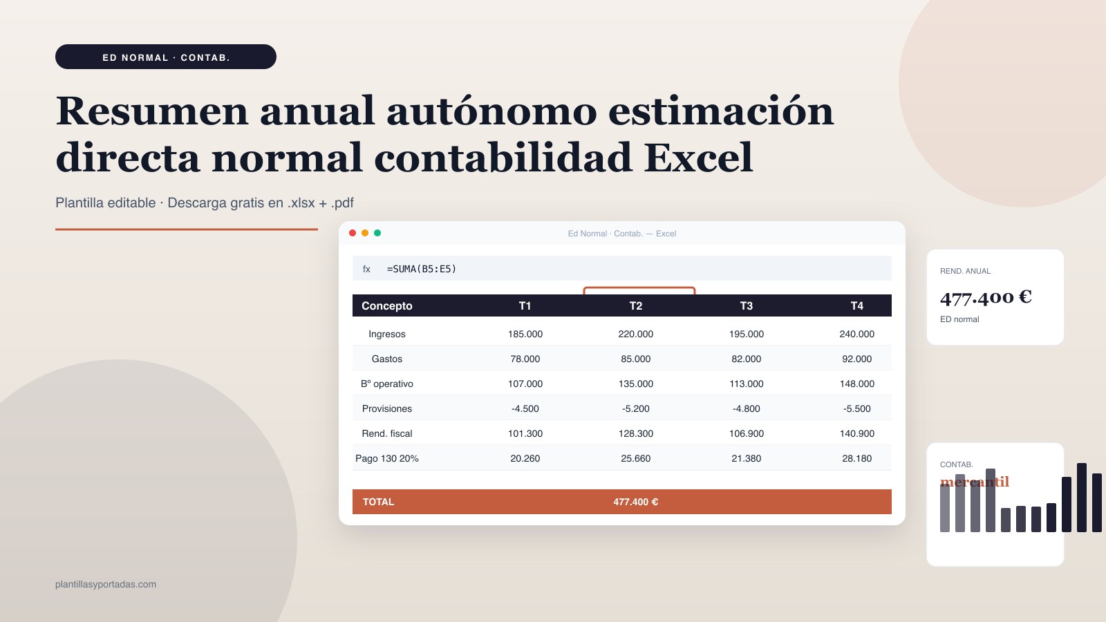 Plantilla Resumen anual autónomo · estimación directa normal en Excel