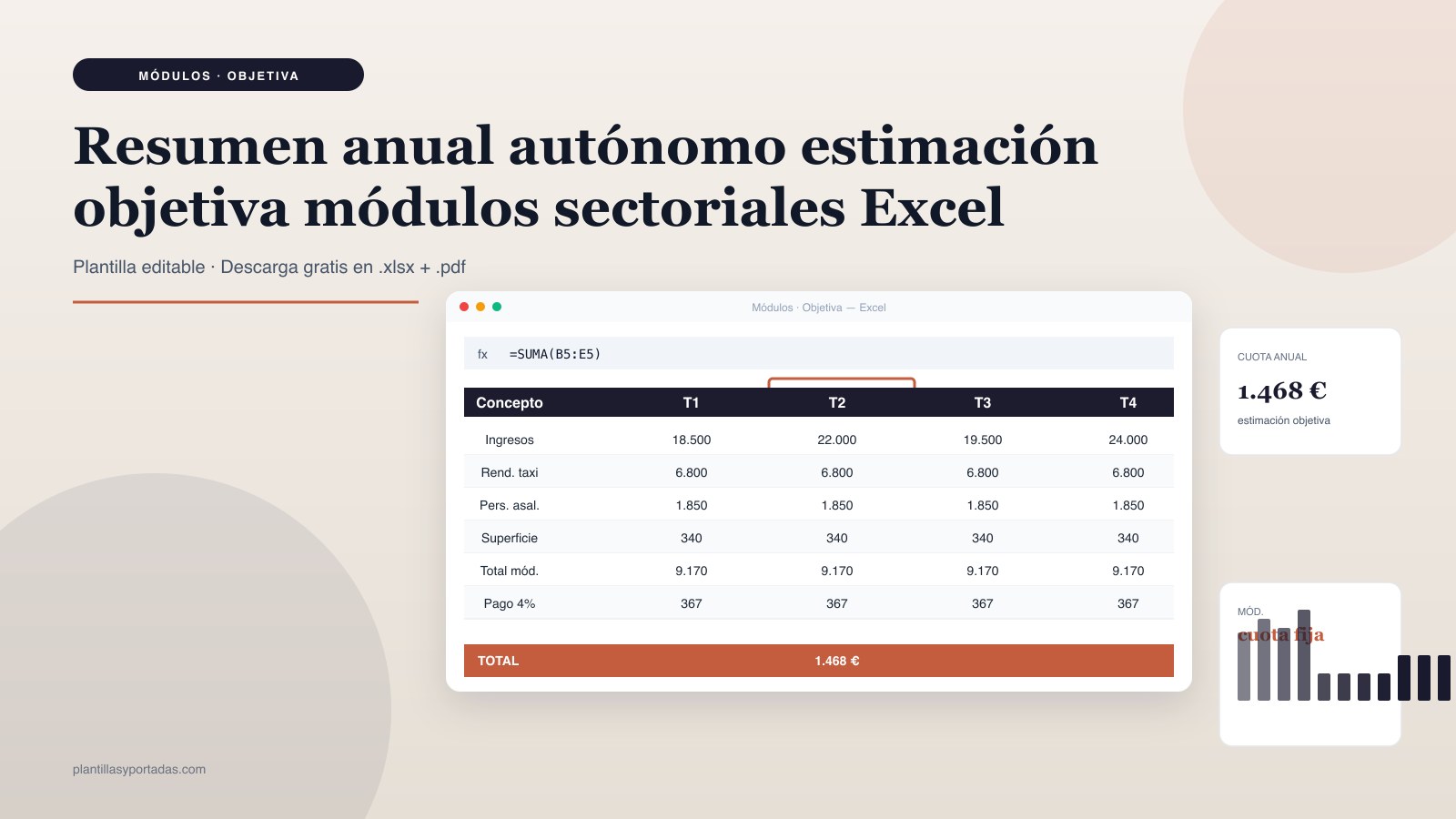 Plantilla Resumen anual autónomo · estimación objetiva (módulos) en Excel