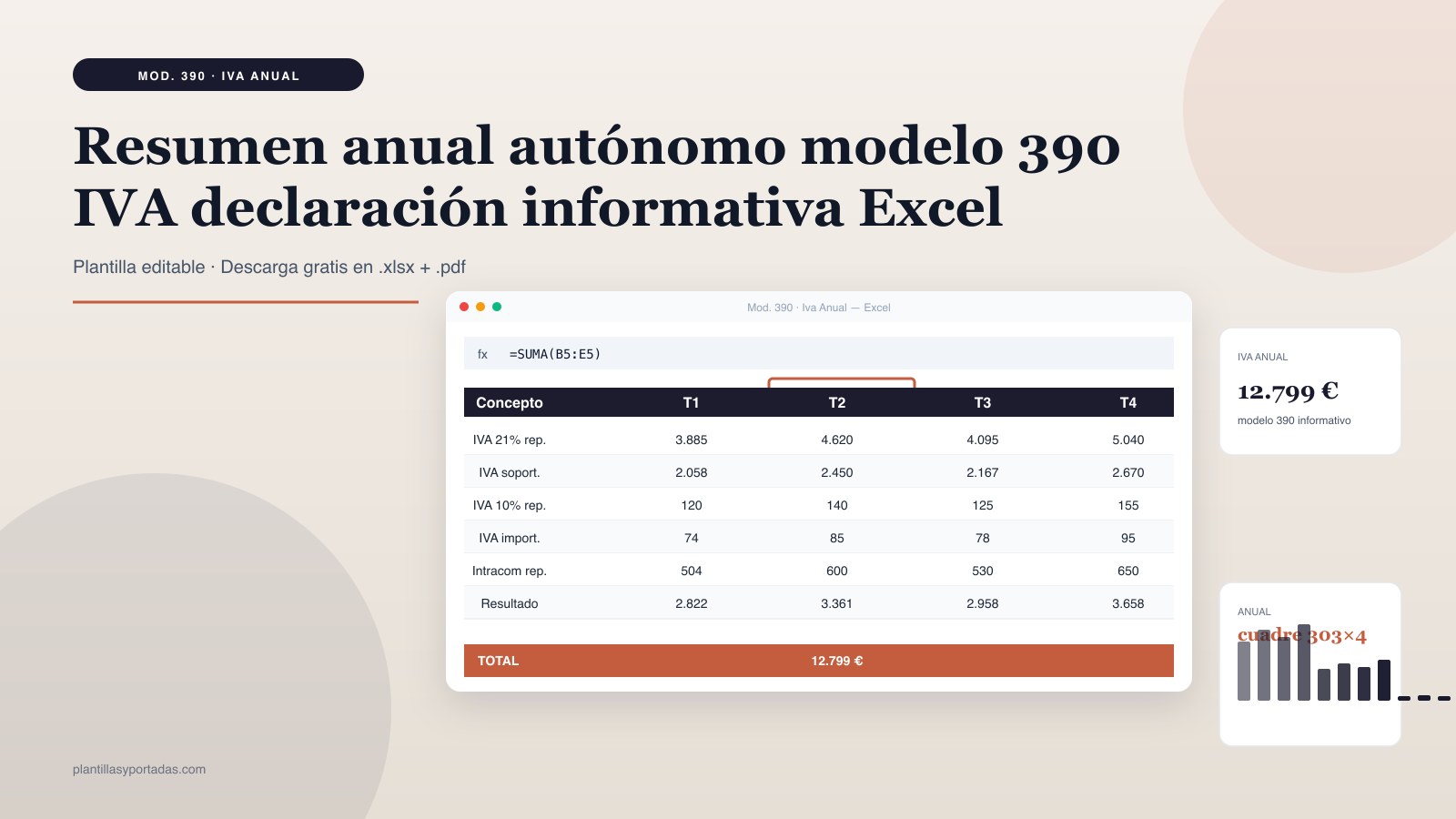 Plantilla Resumen anual IVA · modelo 390 en Excel
