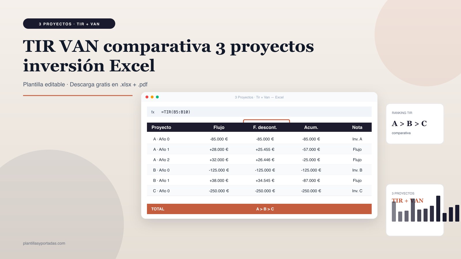 Plantilla Comparativa 3 proyectos — TIR / VAN en Excel