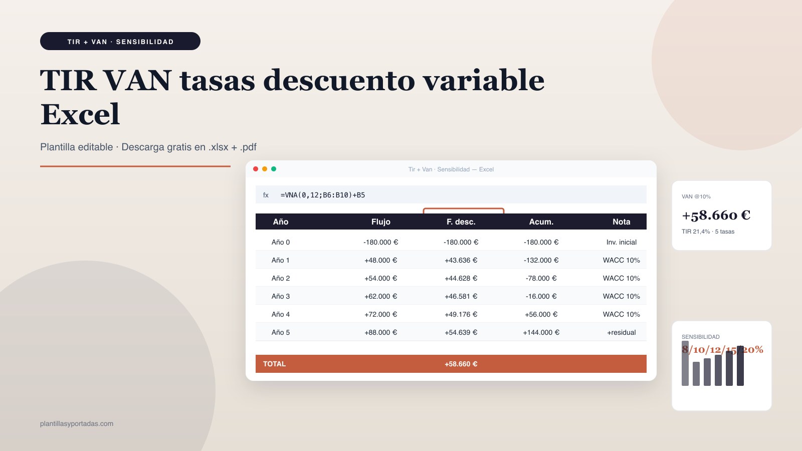 Plantilla TIR / VAN con tasa de descuento variable en Excel